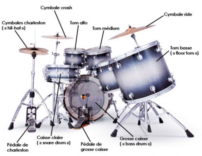 composition batterie